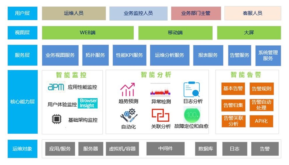 維保服務解決方案